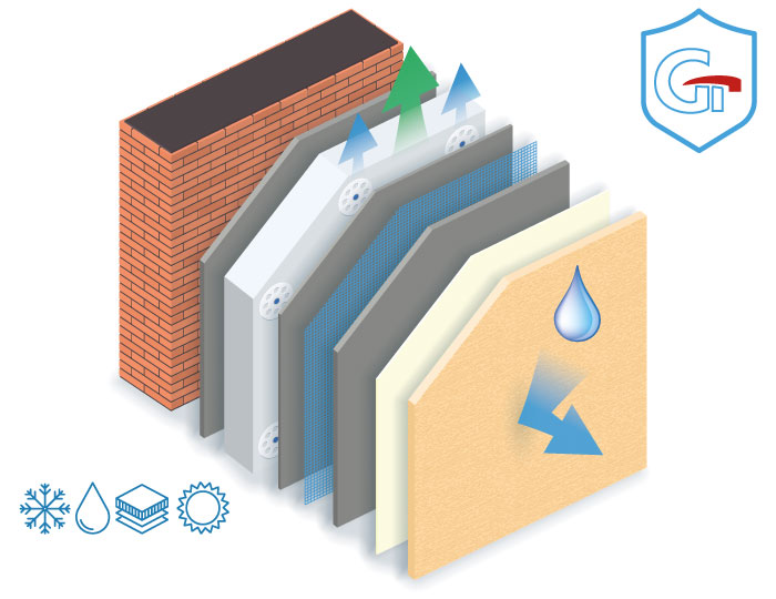 Yapı Kimyasalları ve Yalıtım